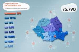 Raport: Regiunea Bucureştiului atrage peste o treime din creditele ipotecare din 2025